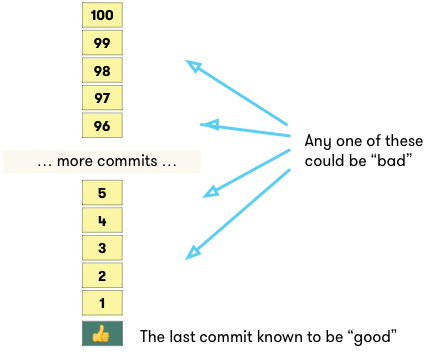 binary search