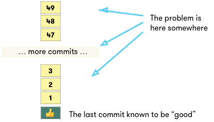 binary search